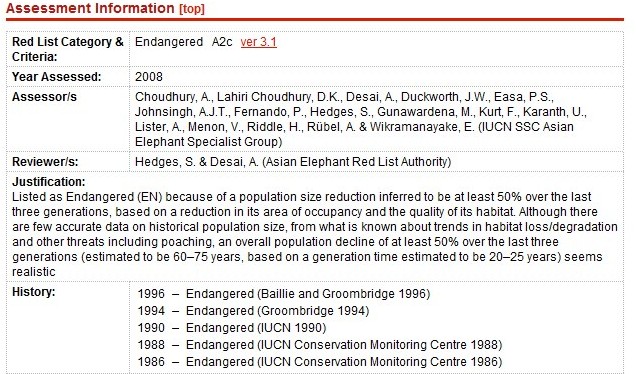 IUCN status report on elephant